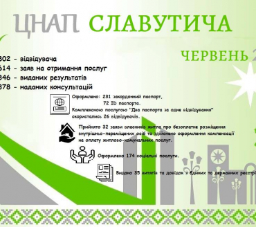 ІНФОРМАЦІЯ ПРО РОБОТУ ЦЕНТРУ НАДАННЯ АДМІНІСТРАТИВНИХ ПОСЛУГ ВИКОНАВЧОГО КОМІТЕТУ СЛАВУТИЦЬКОЇ МІСЬКОЇ РАДИ ЗА ЧЕРВЕНЬ 2022 РОКУ